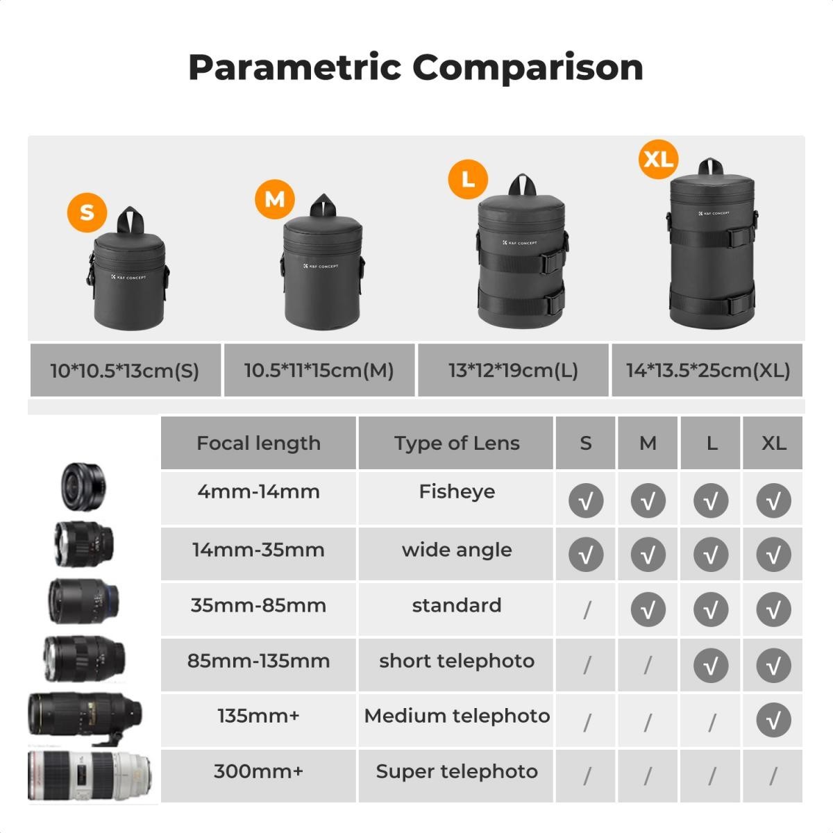 K&F Geanta Protectie Lentila Marime: L - imagine 5