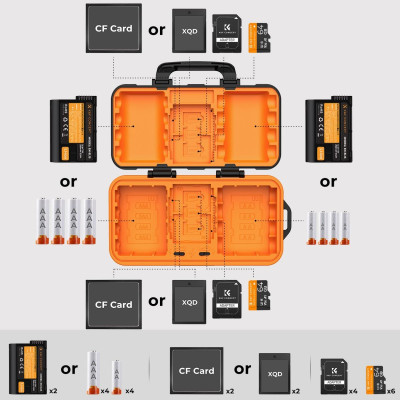 Avatar Shop|Geanta Protectie Baterii si Carduri Memorie K&F, Hardcase, Impermeabila, pentru 2 Baterii si 12 Carduri (SD/TF/CF sau XQD)|K&F Concept