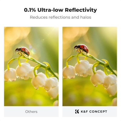 Avatar Shop|K&F 72mm Filtru UV Ultra Low Reflection, Sticla Optica AGC Japoneza, Reflectivitate 0.1%, 28 Straturi Multi-Coating|K&F Concept