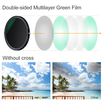 Avatar Shop|K&F Concept Filtru Foto 58mm Nano-X CPL Variabil ND2-ND32, 5 Stops, Waterproof, Anti-Scratch, Green Coated|K&F Concept