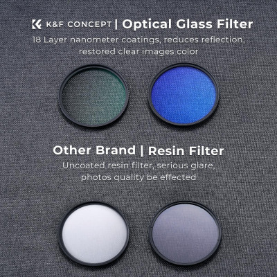 Avatar Shop|K&F Concept Kit Filtre Foto 67mm, UV + CPL, Sticla Optica Japoneza, Acoperire Nano 18 Straturi, Capac Obiectiv|K&F Concept