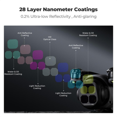 Avatar Shop|K&F Concept Kit Filtre ND8/ND16/ND32/ND64 pentru DJI Mavic 4 Pro, Sticla Optica AGC HD, Acoperire Nano Dubla 28 Straturi|K&F Concept