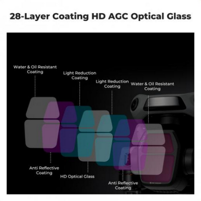 Avatar Shop|K&F Concept Kit Filtre pentru DJI Air 3S, 3 Bucati, CPL, ND8, ND16, Sticla Optica HD, Rezistent la Apa|K&F Concept