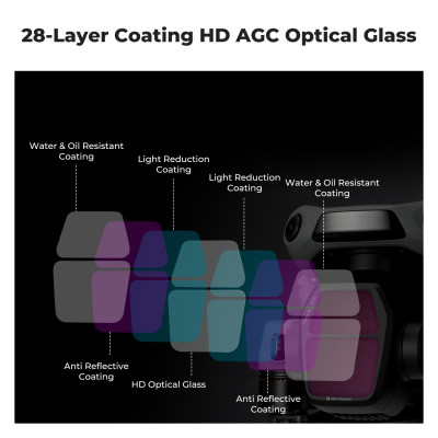Avatar Shop|K&F Concept Set Filtre ND pentru DJI Air 3S, ND8, ND16, ND32, ND64, Sticla Optica AGC, Acoperire Nanometrica|K&F Concept