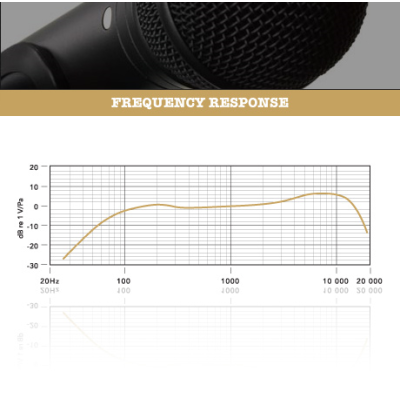 Avatar Shop|Rode M1 Microfon Dinamic Vocal, Cardioid, XLR, 75Hz-18kHz, Corp Metalic|RODE
