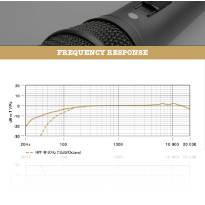 Avatar Shop|Rode M2 Microfon Condenser Vocal, Pattern Supercardioid, 35Hz-20kHz, Alimentare Phantom 48V, Corp Metalic|RODE