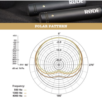 Avatar Shop|Rode M5 Matched Pair Set Microfoane Condenser, Diafragma 1/2 Inch, Cardioid, Raspuns Frecventa 20Hz-20kHz, SPL Maxim 140dB|RODE