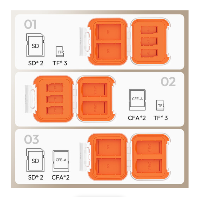 Avatar Shop|Ulanzi CC01 MINI Husa Card Memorie, Polycarbonat, Inchidere Dubla, Capacitate 2 SD + 3 microSD, Protectie Praf si Apa|Ulanzi