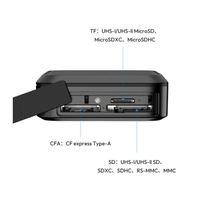 Avatar Shop|Ulanzi CRC10 Card Reader 3-in-1, CFexpress Type A, SD, microSD, USB-C 3.2 Gen 2, 10 Gb/s, Carcasa Aluminiu|Ulanzi