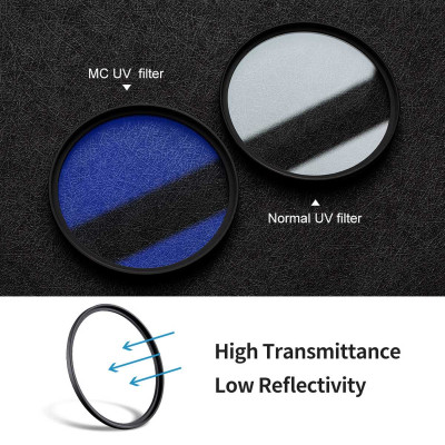 Avatar-Shop|K&F Filtru 43MM Classic Series, Blue-Coated, HMC UV Filter, Japan Optics, Filtru obiectiv UV|K&F Concept