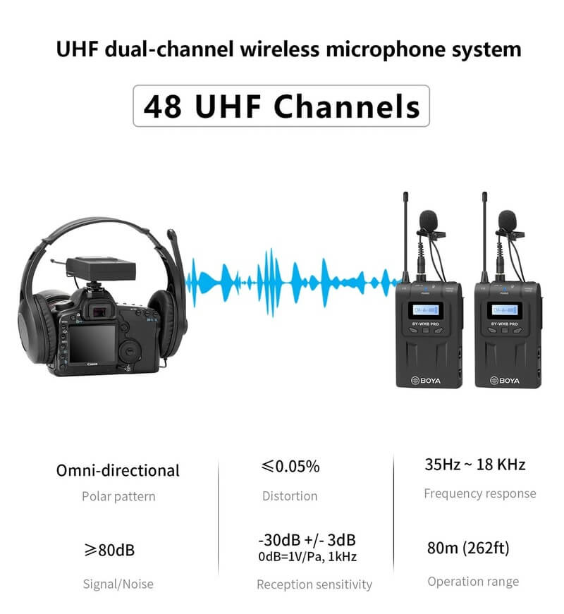 spectru frecventa uhf broadcast 48 canale selectabile receptor dual channel boya by-wm8 pro-k2