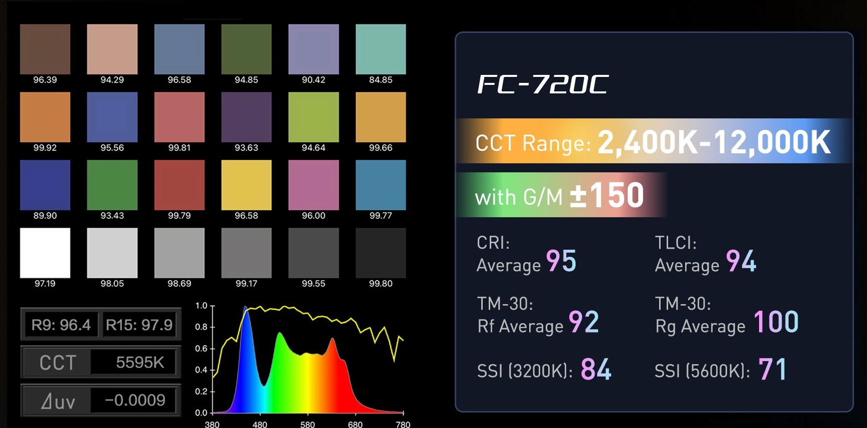 spectru culori rgbw nanlite fc-720c output puternic