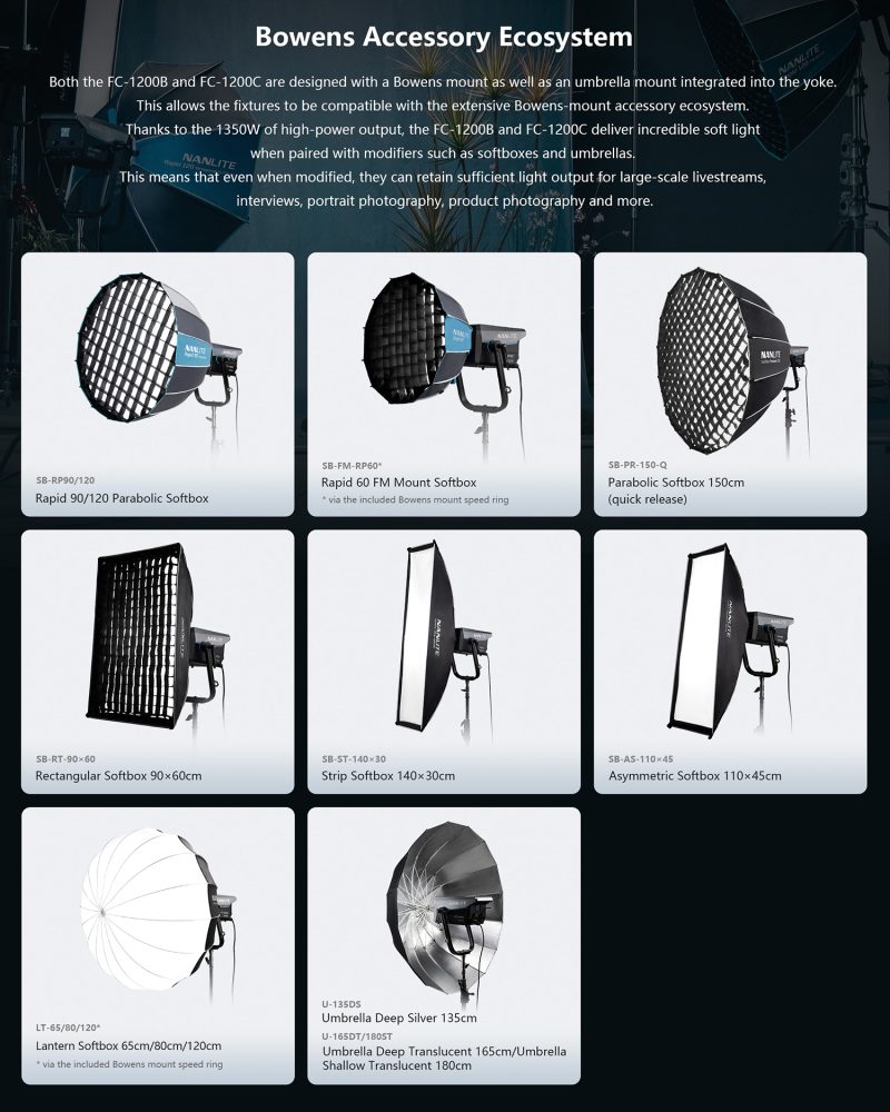 Nanlite FC-1200B LED Bi-color Spotlight, 1350W, Montura Bowens, CRI 96, 2700K-6500K, Control DMX/NFC