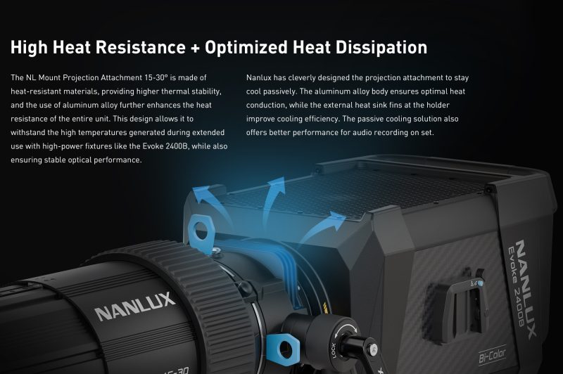 Nanlux PJ-NLM-15-30 Atasament de Proiectie, Montura NL, Zoom 15-30°, Diafragma Iris 18 Lamele, Compatibil Evoke 2400B