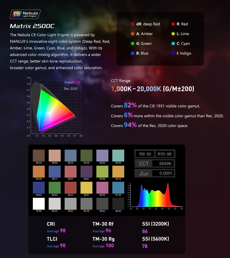 NANLUX Evoke Matrix 2500C, Spot Full-Color, 2500W, Nebula C8, CCT 1000K-20000K, Fresnel Motorizat, IP66
