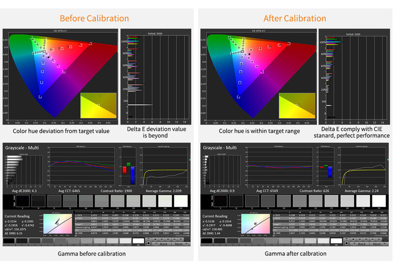 functii monitorizare video waveform vectorscope histograma monitor seetec