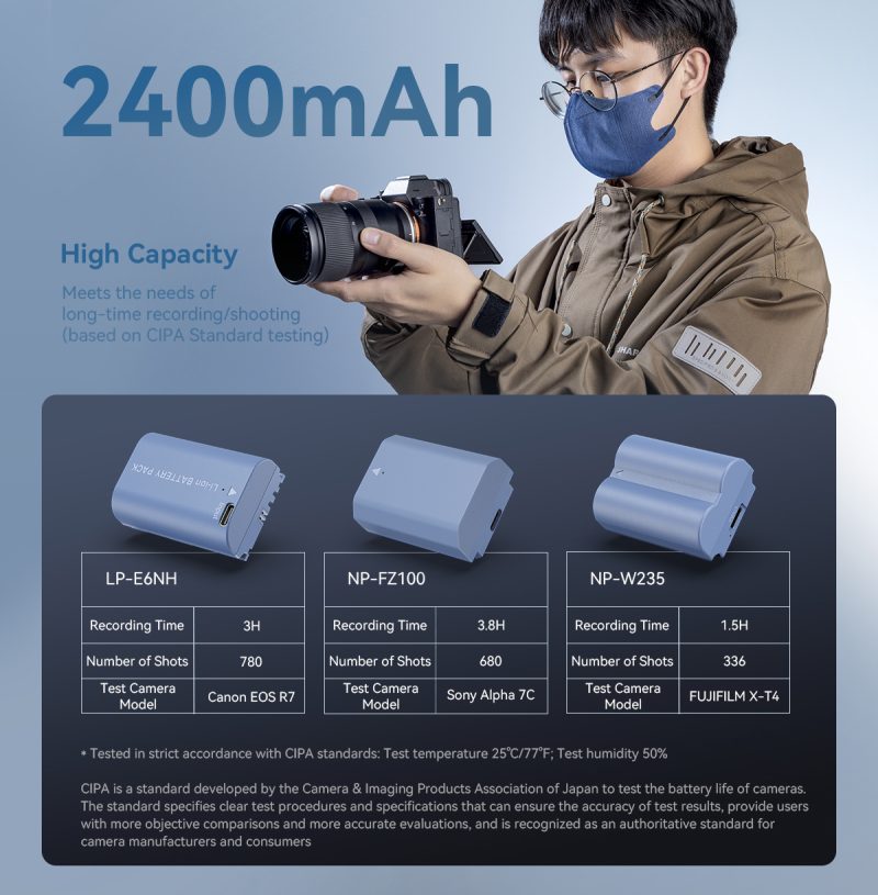 SmallRig 4265 Baterie Camera USB-C Reincarcabila NP-FZ100, Capacitate 2400mAh, Tensiune 7.2V, Incarcare Rapida 5V 2.2A