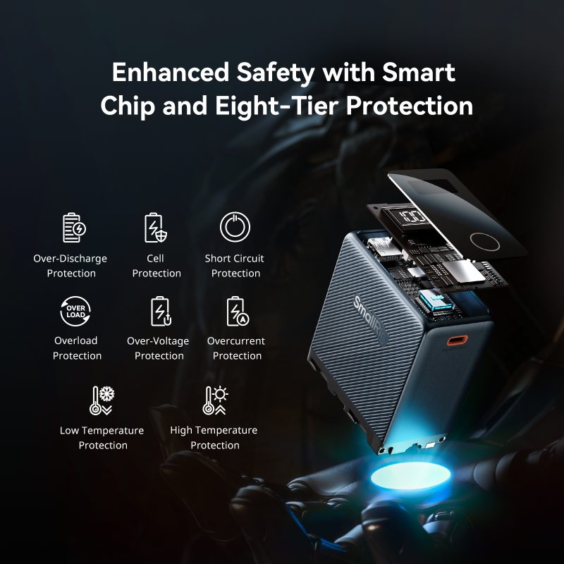 SmallRig 4469 Baterie Camera NP-F970, USB-C Reincarcabila, 10500mAh, 76.65Wh, Iesire USB-A 27W