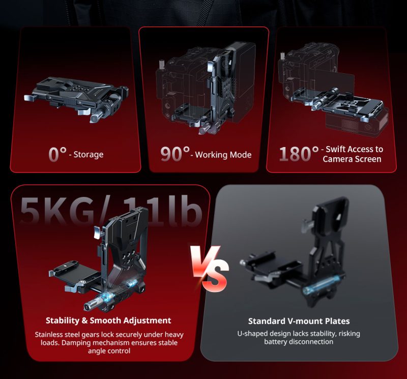 SmallRig 5226 Kit Placa Montare Baterie V-Mount, Pentru Tije LWS 15mm, USB-C 65W PD, D-Tap, Protectie Ecran LCD
