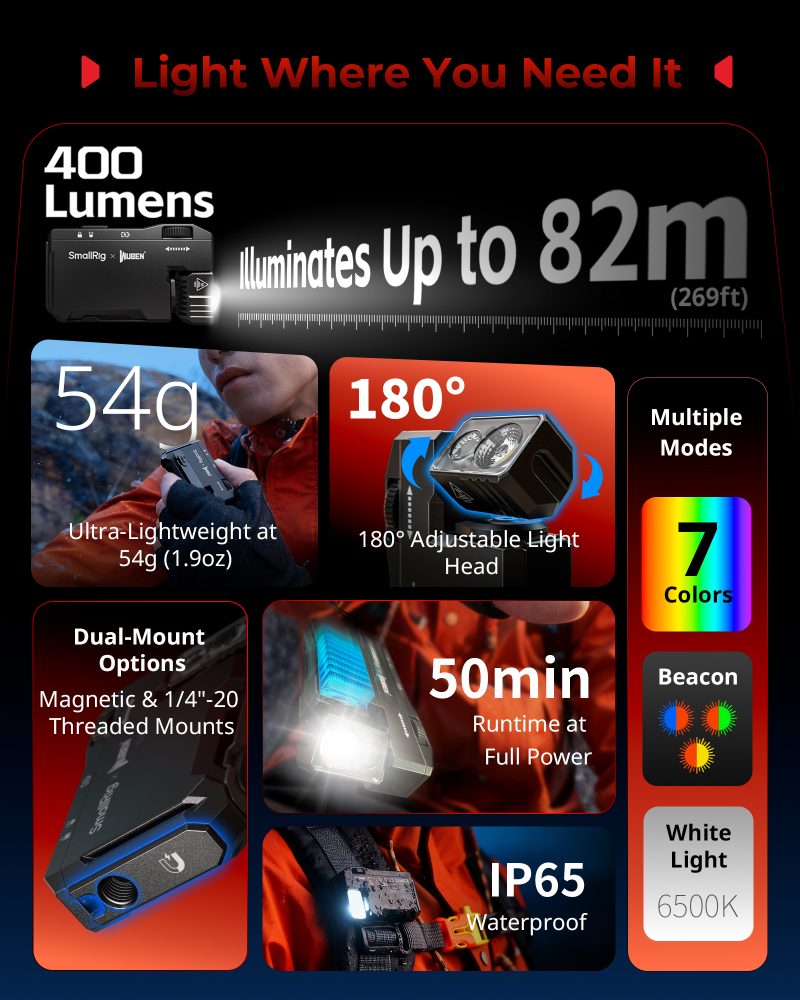 SmallRig 5710 Thumb EDC Flashlight, Lanterna Portabila, 400 Lumeni, Lumina RGB Secundara, Baza Magnetica, IP65